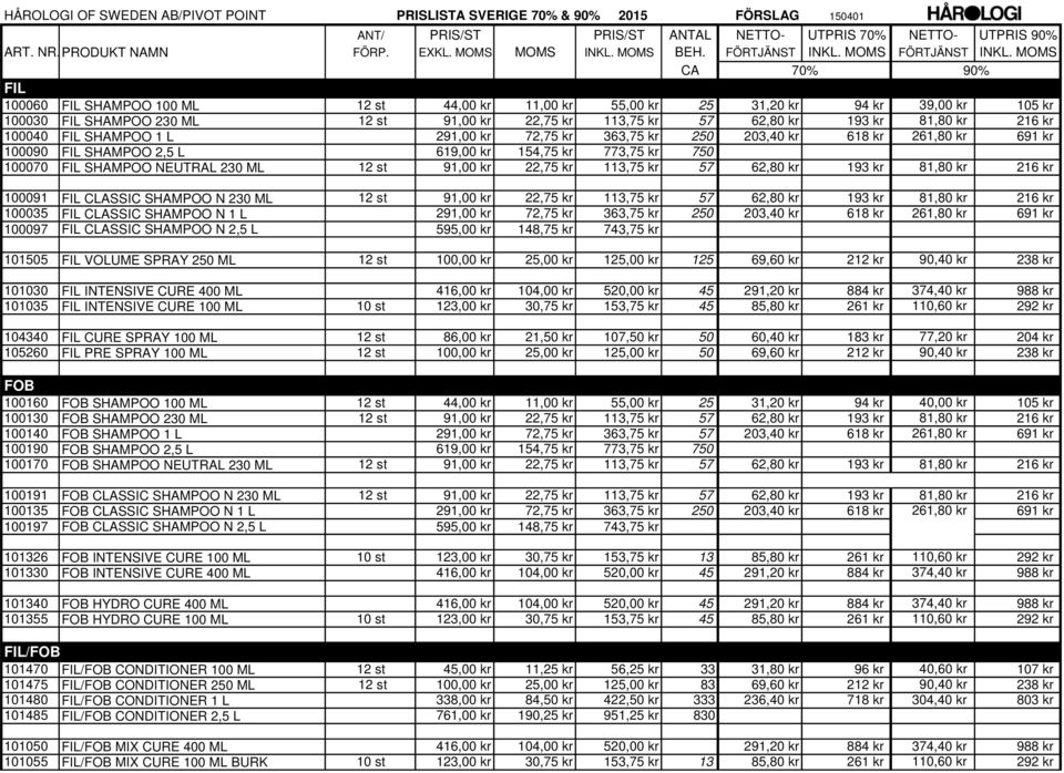 113,75 kr 57 62,80 kr 193 kr 81,80 kr 216 kr 100091 FIL CLASSIC SHAMPOO N 230 ML 12 st 91,00 kr 22,75 kr 113,75 kr 57 62,80 kr 193 kr 81,80 kr 216 kr 100035 FIL CLASSIC SHAMPOO N 1 L 291,00 kr 72,75