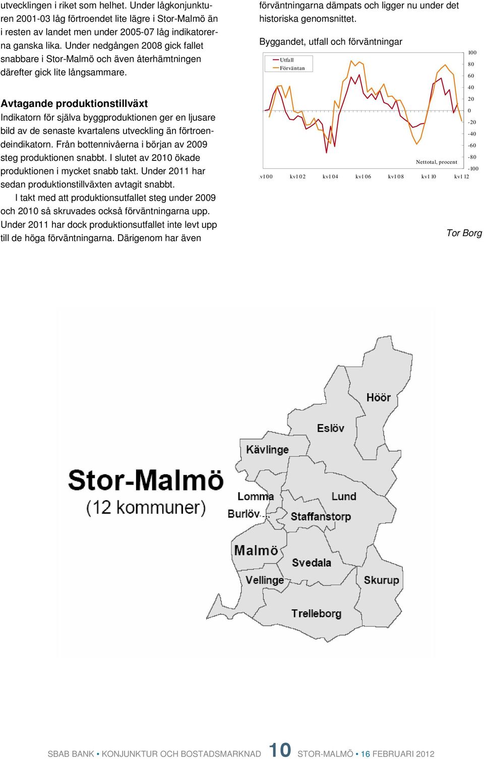 Byggandet, utfall och förväntningar Utfall Förväntan 1 8 6 4 Avtagande produktionstillväxt Indikatorn för själva byggproduktionen ger en ljusare bild av de senaste kvartalens utveckling än