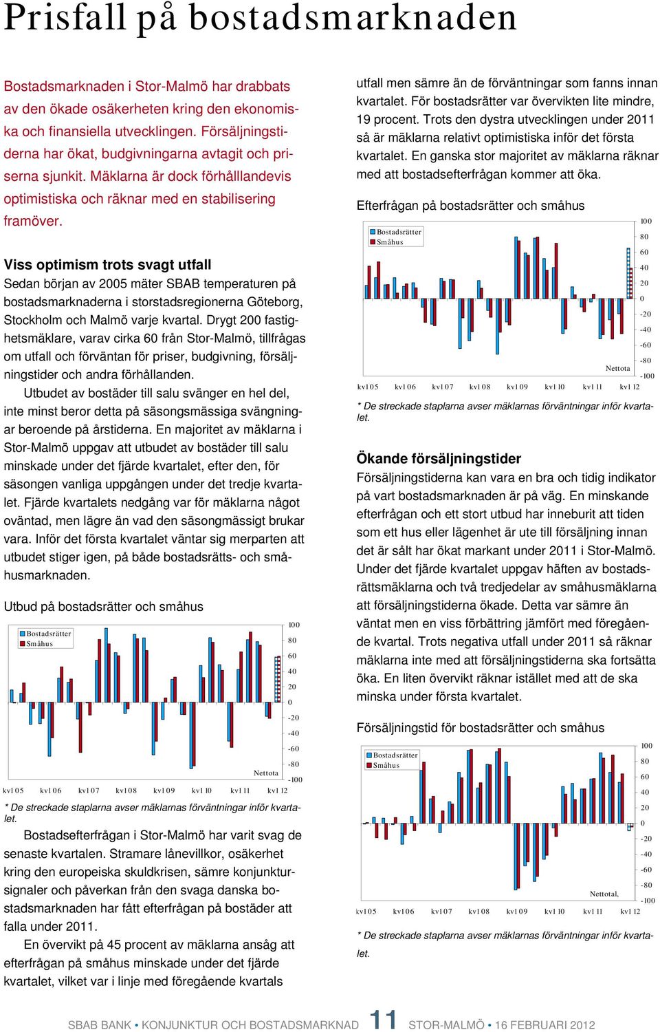 Viss optimism trots svagt utfall Sedan början av 5 mäter SBAB temperaturen på bostadsmarknaderna i storstadsregionerna Göteborg, Stockholm och Malmö varje kvartal.