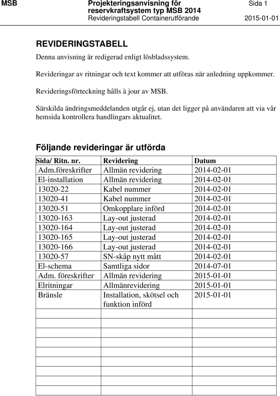 Särskilda ändringsmeddelanden utgår ej, utan det ligger på användaren att via vår hemsida kontrollera handlingars aktualitet. Följande revideringar är utförda Sida/ Ritn. nr. Revidering Datum Adm.