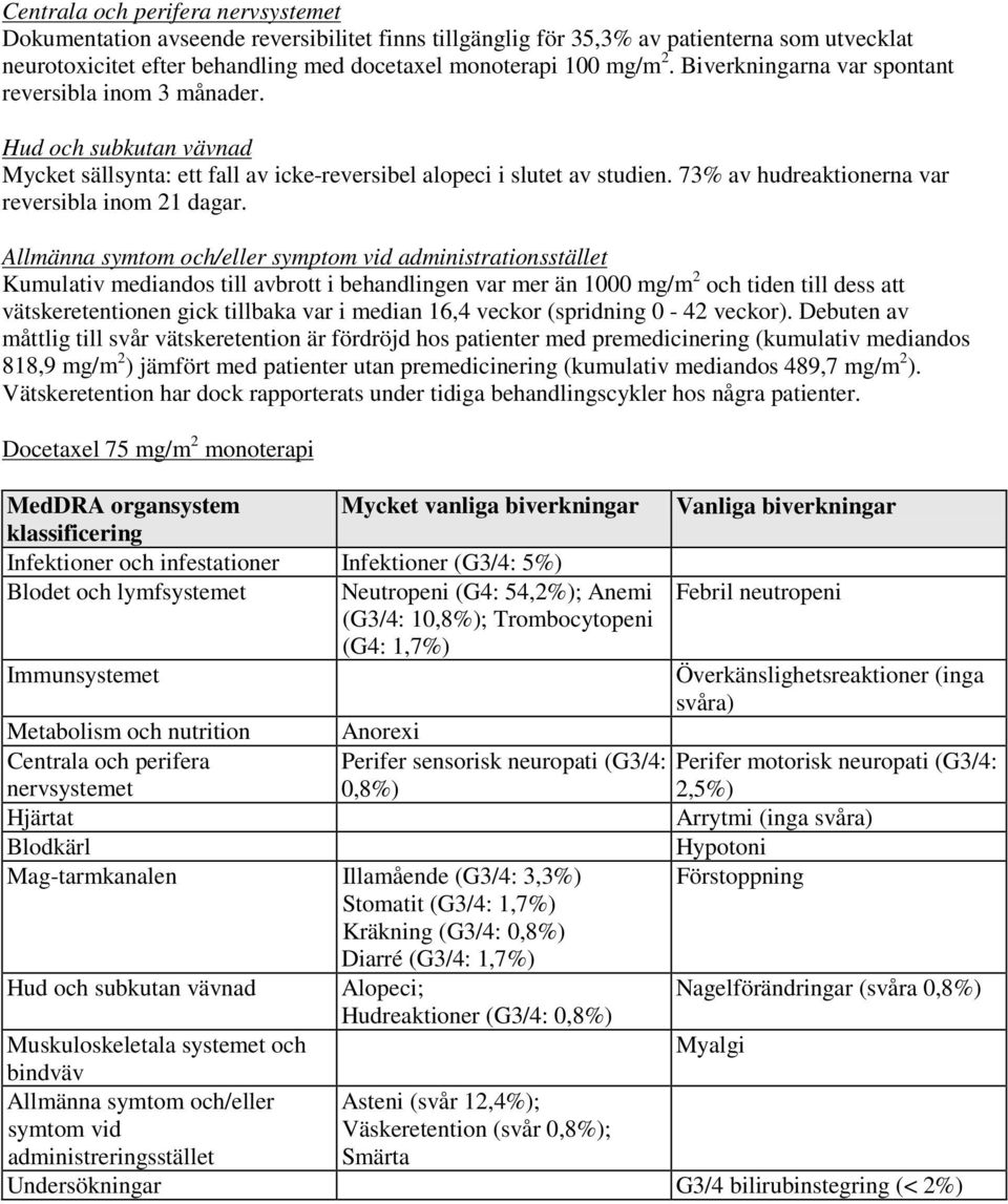 73% av hudreaktionerna var reversibla inom 21 dagar.