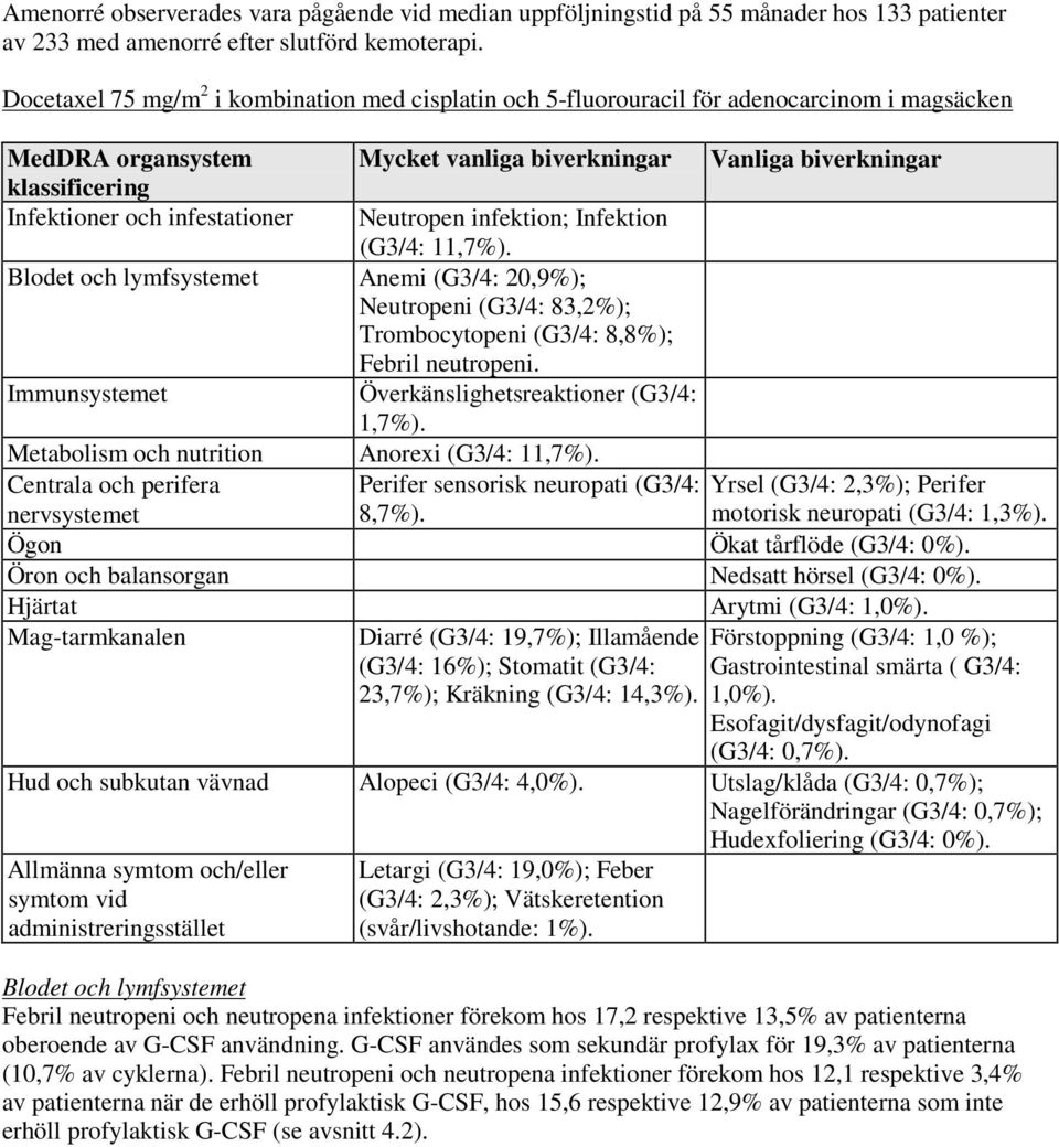 infestationer Neutropen infektion; Infektion (G3/4: 11,7%). Blodet och lymfsystemet Anemi (G3/4: 20,9%); Neutropeni (G3/4: 83,2%); Trombocytopeni (G3/4: 8,8%); Febril neutropeni.