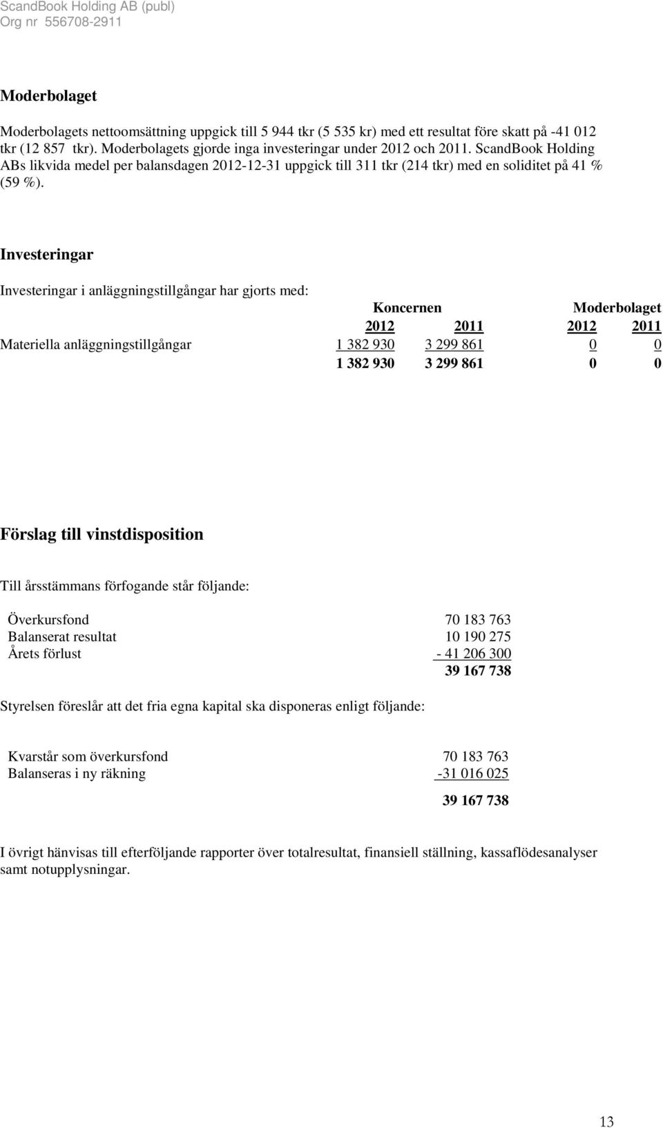 Investeringar Investeringar i anläggningstillgångar har gjorts med: Koncernen Moderbolaget Materiella anläggningstillgångar 1 382 930 3 299 861 0 0 1 382 930 3 299 861 0 0 Förslag till