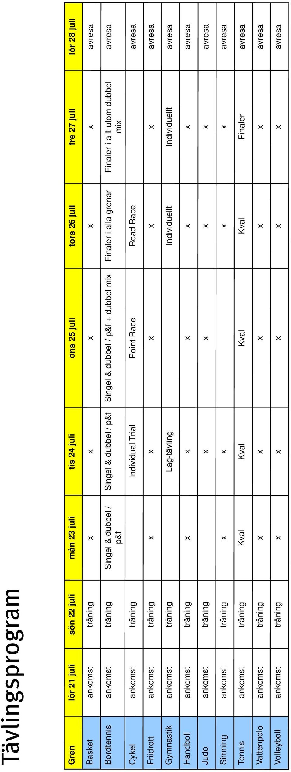avresa Friidrott ankomst träning x x x x x avresa Gymnastik ankomst träning Lag-tävling Individuellt Individuellt avresa Handboll ankomst träning x x x x x avresa Judo ankomst träning x x x x