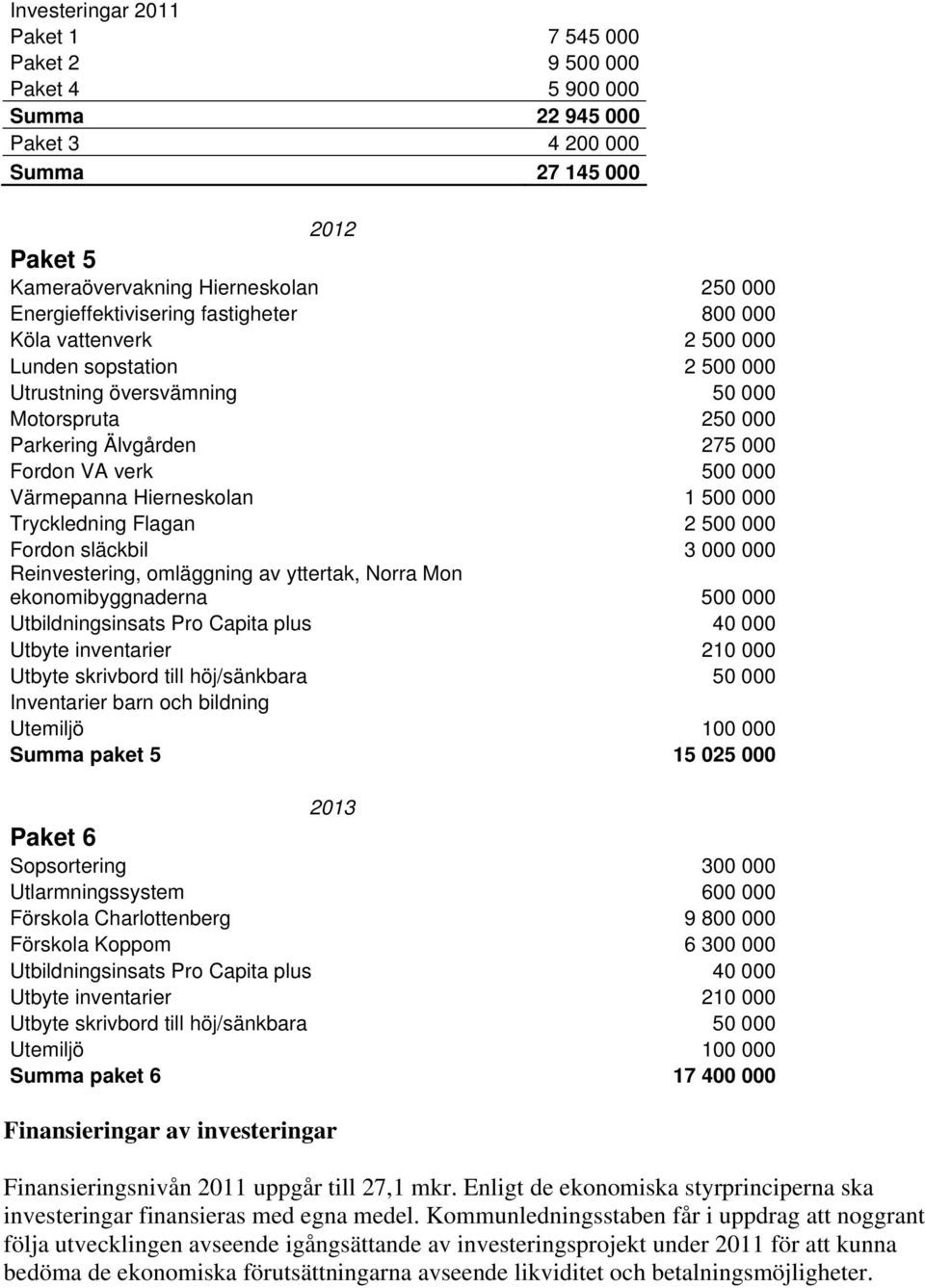 1 500 000 Tryckledning Flagan 2 500 000 Fordon släckbil 3 000 000 Reinvestering, omläggning av yttertak, Norra Mon ekonomibyggnaderna 500 000 Utbildningsinsats Pro Capita plus 40 000 Utbyte