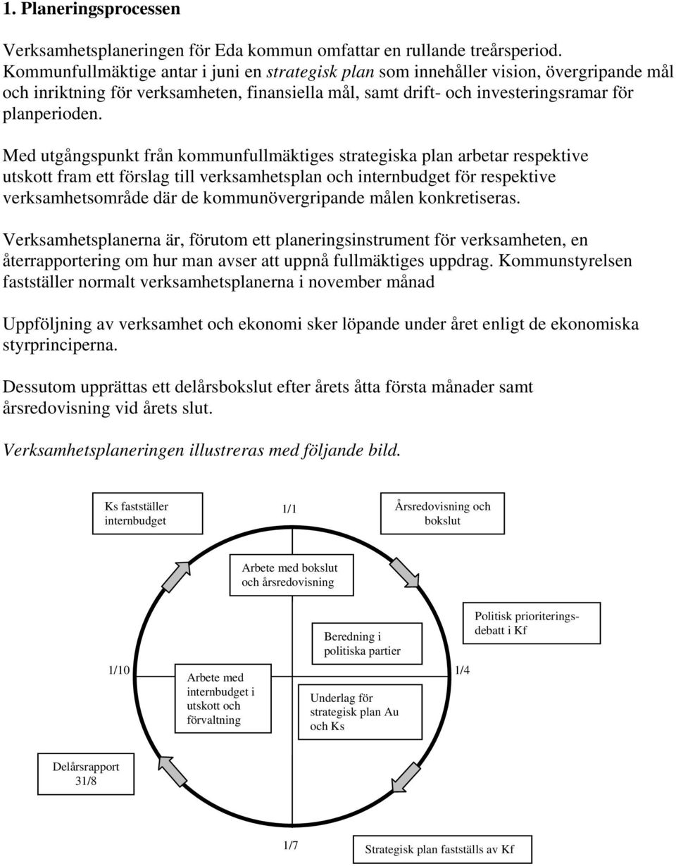 Med utgångspunkt från kommunfullmäktiges strategiska plan arbetar respektive utskott fram ett förslag till verksamhetsplan och internbudget för respektive verksamhetsområde där de kommunövergripande