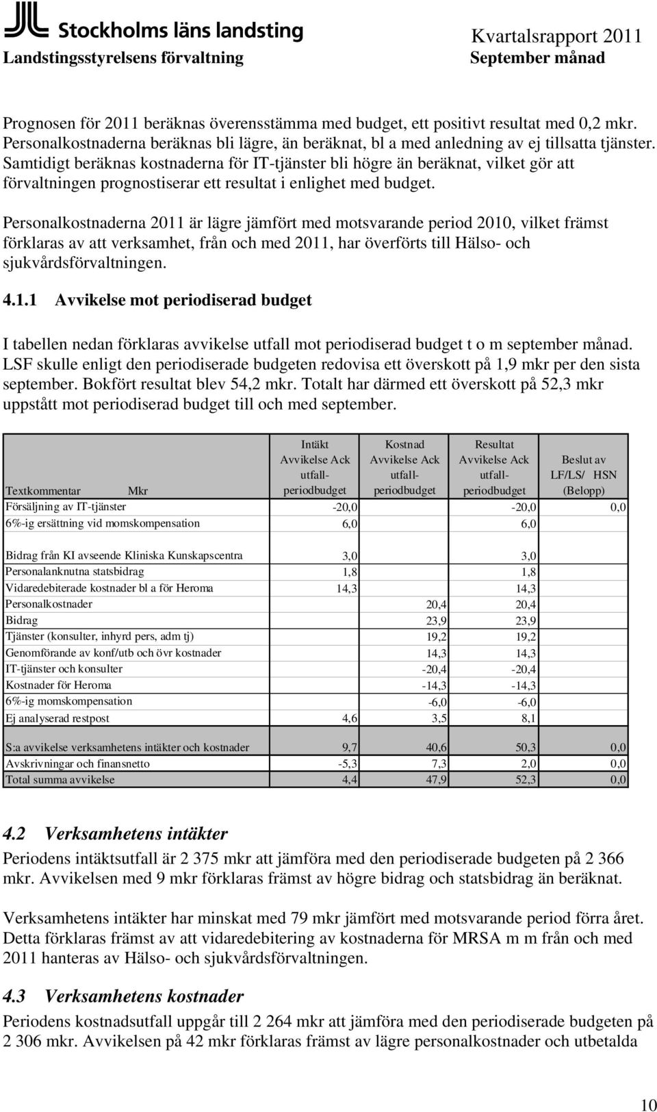 Personalkostnaderna är lägre jämfört med motsvarande period 2010, vilket främst förklaras av att verksamhet, från och med, har överförts till Hälso- och sjukvårdsförvaltningen. 4.1.1 Avvikelse mot periodiserad budget I tabellen nedan förklaras avvikelse utfall mot periodiserad budget t o m september månad.