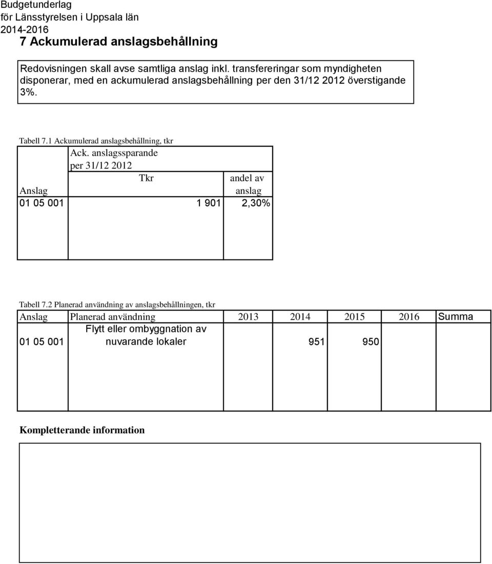 1 Ackumulerad anslagsbehållning, tkr Ack.