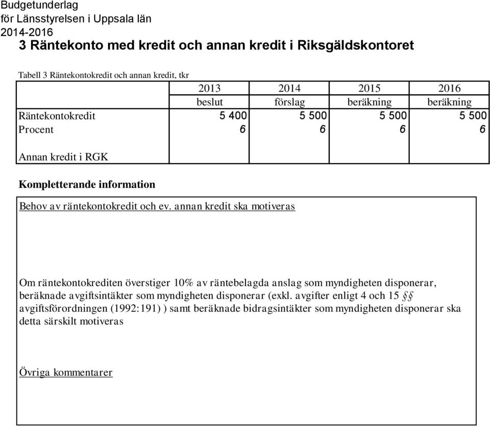 annan kredit ska motiveras Om räntekontokrediten överstiger 10% av räntebelagda anslag som myndigheten disponerar, beräknade avgiftsintäkter som