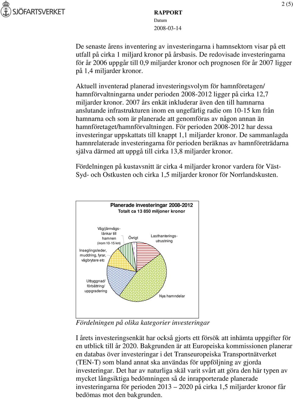 Aktuell inventerad planerad investeringsvolym för hamnföretagen/ hamnförvaltningarna under perioden 2008-2012 ligger på cirka 12,7 miljarder kronor.