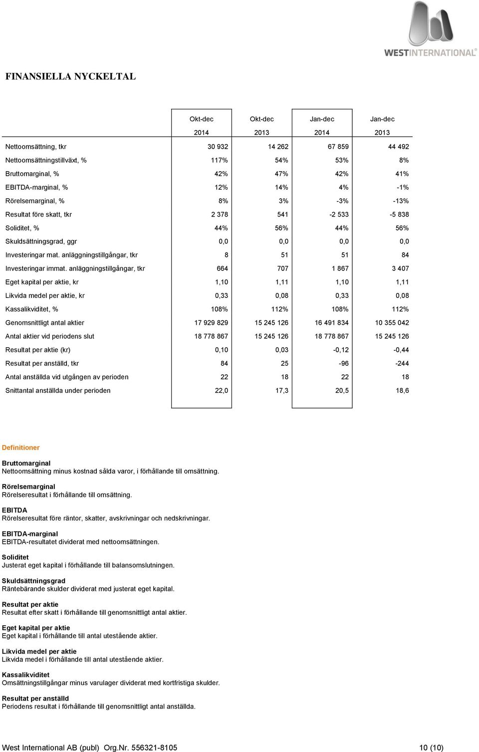 Investeringar mat. anläggningstillgångar, tkr 8 51 51 84 Investeringar immat.