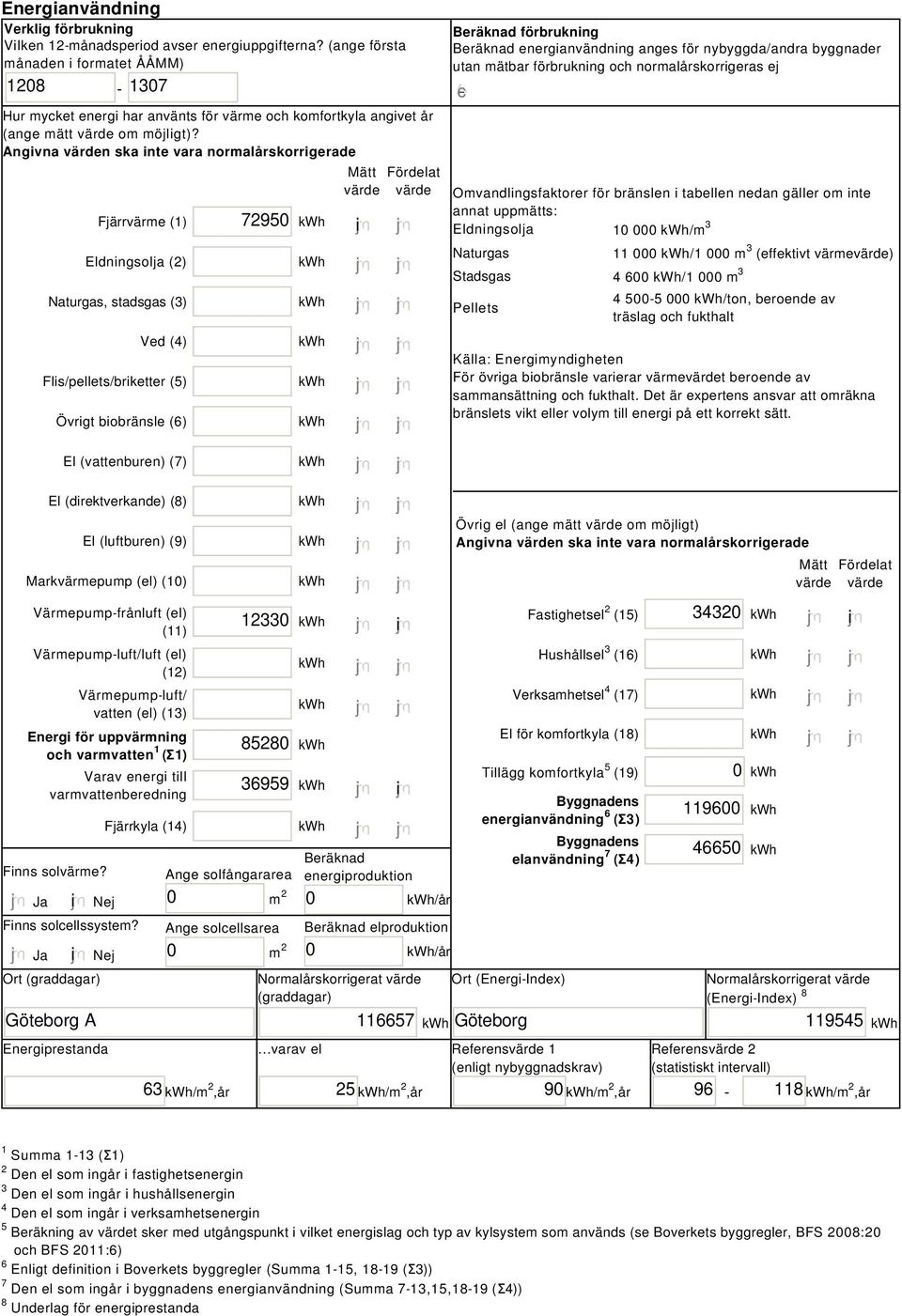 Angivna värden ska inte vara normalårskorrigerade Fjärrvärme (1) Eldningsolja (2) Naturgas, stadsgas (3) Ved (4) Flis/pellets/briketter (5) Övrigt biobränsle () 72950 i Mätt Fördelat värde värde