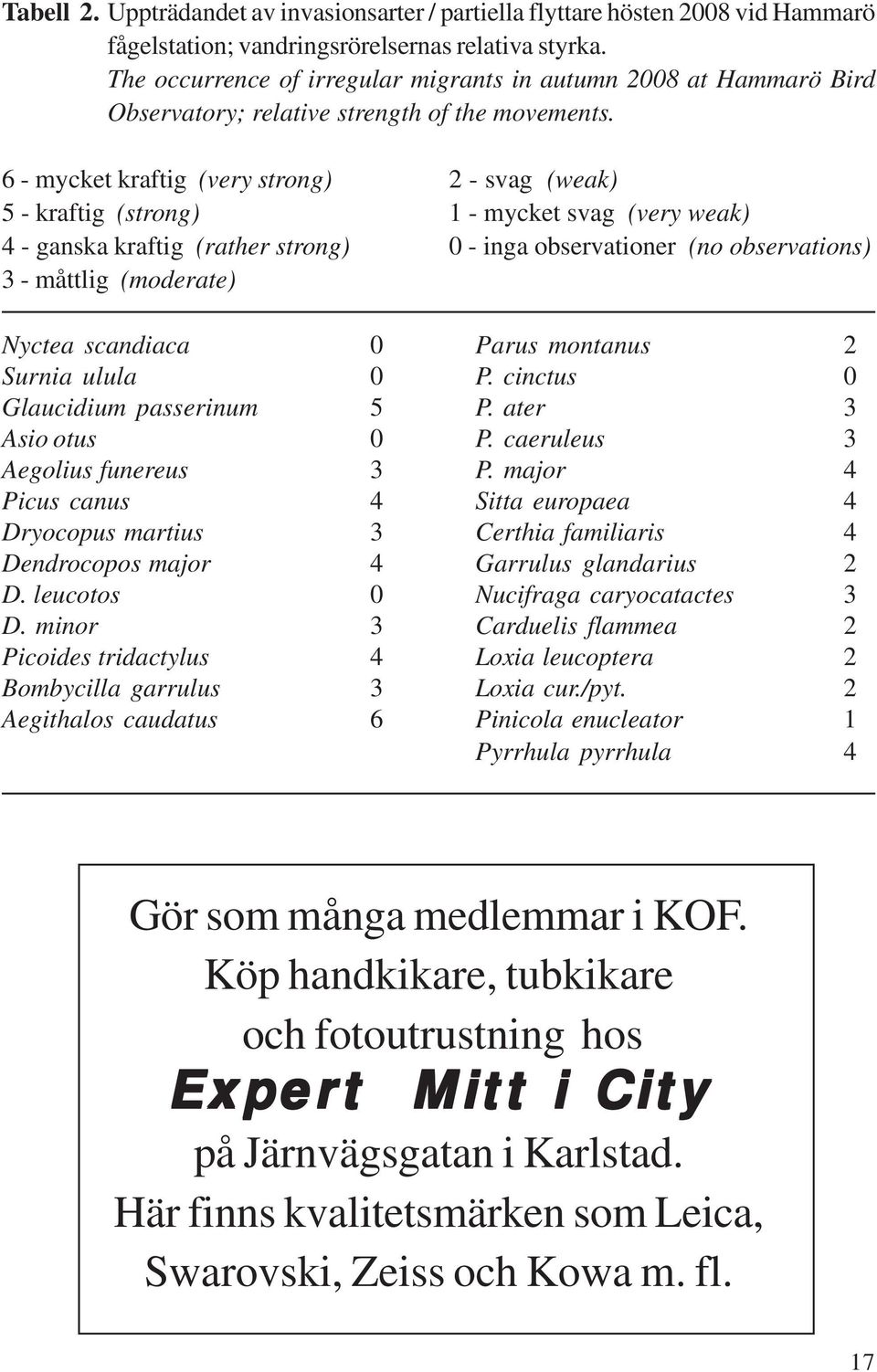 6 - mycket kraftig (very strong) 2 - svag (weak) 5 - kraftig (strong) 1 - mycket svag (very weak) 4 - ganska kraftig (rather strong) 0 - inga observationer (no observations) 3 - måttlig (moderate)