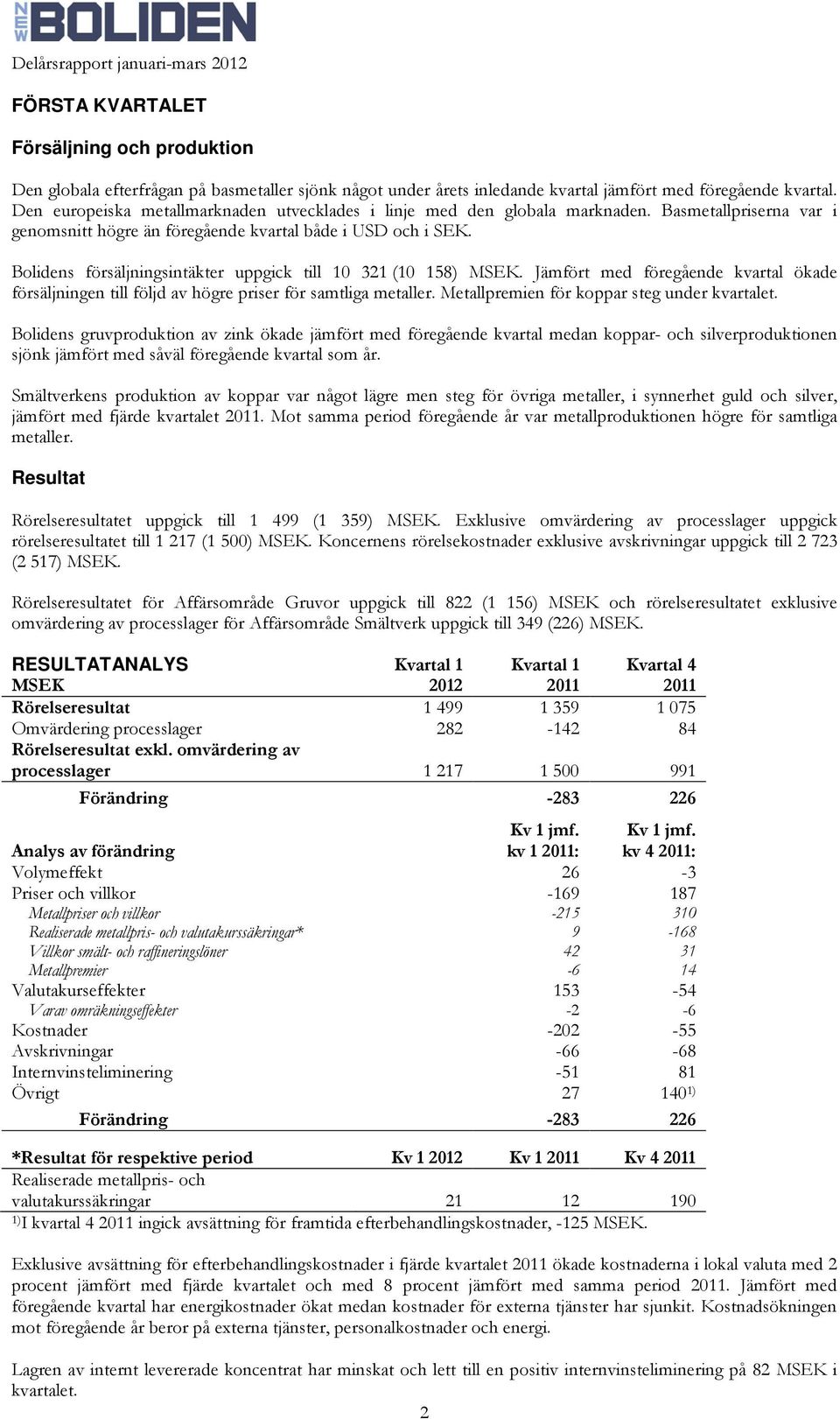 Bolidens försäljningsintäkter uppgick till 10 321 (10 158) MSEK. Jämfört med föregående kvartal ökade försäljningen till följd av högre priser för samtliga metaller.