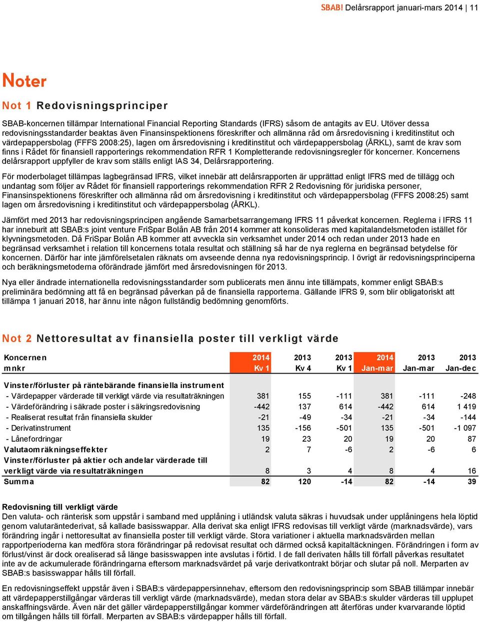 kreditinstitut och värdepappersbolag (ÅRKL), samt de krav som finns i Rådet för finansiell rapporterings rekommendation RFR 1 Kompletterande redovisningsregler för koncerner.