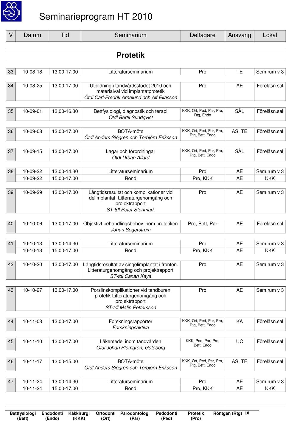 00-17.00 Långtidsresultat och komplikationer vid delimplantat Litteraturgenomgång och projektrapport ST-tdl Peter Stenmark Pro AE Sem.rum v 3 40 10-10-06 13.00-17.00 Objektivt behandlingsbehov inom protetiken Johan Segerström Pro, Bett, Par AE 41 10-10-13 13.