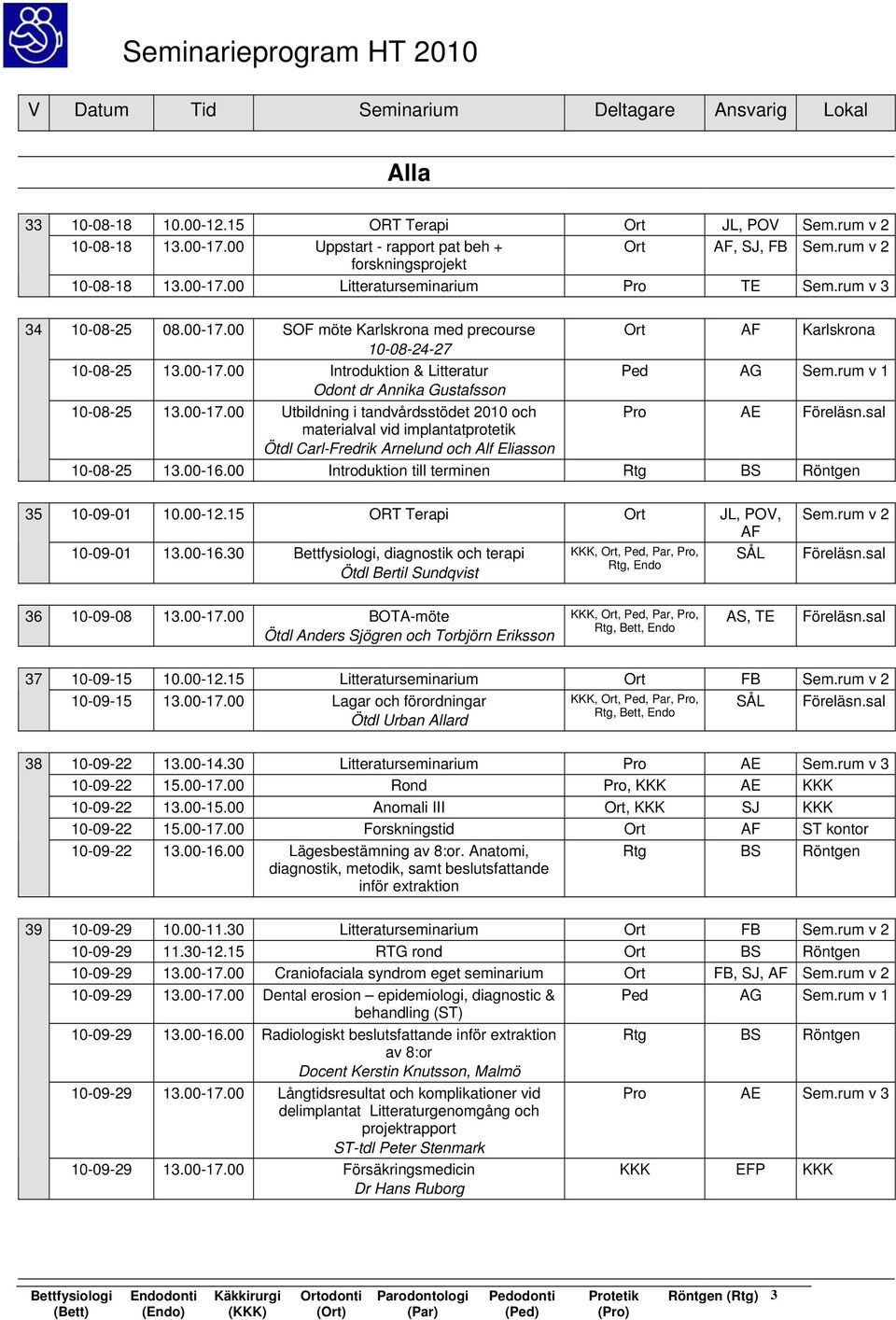 00-16.00 Introduktion till terminen Rtg BS Röntgen 35 10-09-01 10.00-12.15 ORT Terapi Ort JL, POV, 10-09-01 13.00-16.30, diagnostik och terapi Sem.rum v 2 37 10-09-15 10.00-12.15 Litteraturseminarium Ort FB Sem.