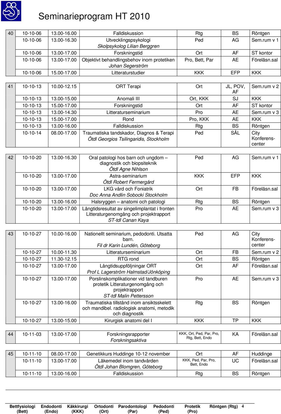 00-12.15 ORT Terapi Ort JL, POV, Sem.rum v 2 10-10-13 13.00-15.00 Anomali III Ort, KKK SJ KKK 10-10-13 15.00-17.00 Forskningstid Ort ST kontor 10-10-13 13.00-14.30 Litteraturseminarium Pro AE Sem.