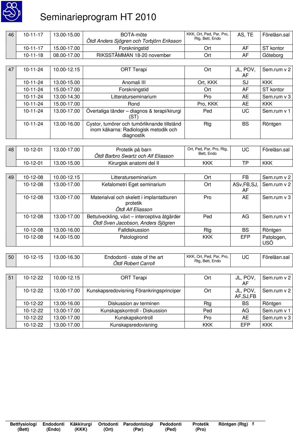 00-17.00 Övertaliga tänder diagnos & terapi/kirurgi (ST) Ped Sem.rum v 1 10-11-24 13.00-16.