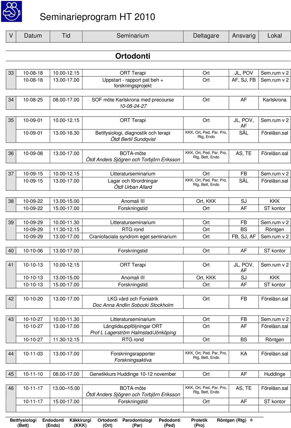 00 Lagar och förordningar 38 10-09-22 13.00-15.00 Anomali III Ort, KKK SJ KKK 10-09-22 15.00-17.00 Forskningstid Ort ST kontor 39 10-09-29 10.00-11.30 Litteraturseminarium Ort FB Sem.