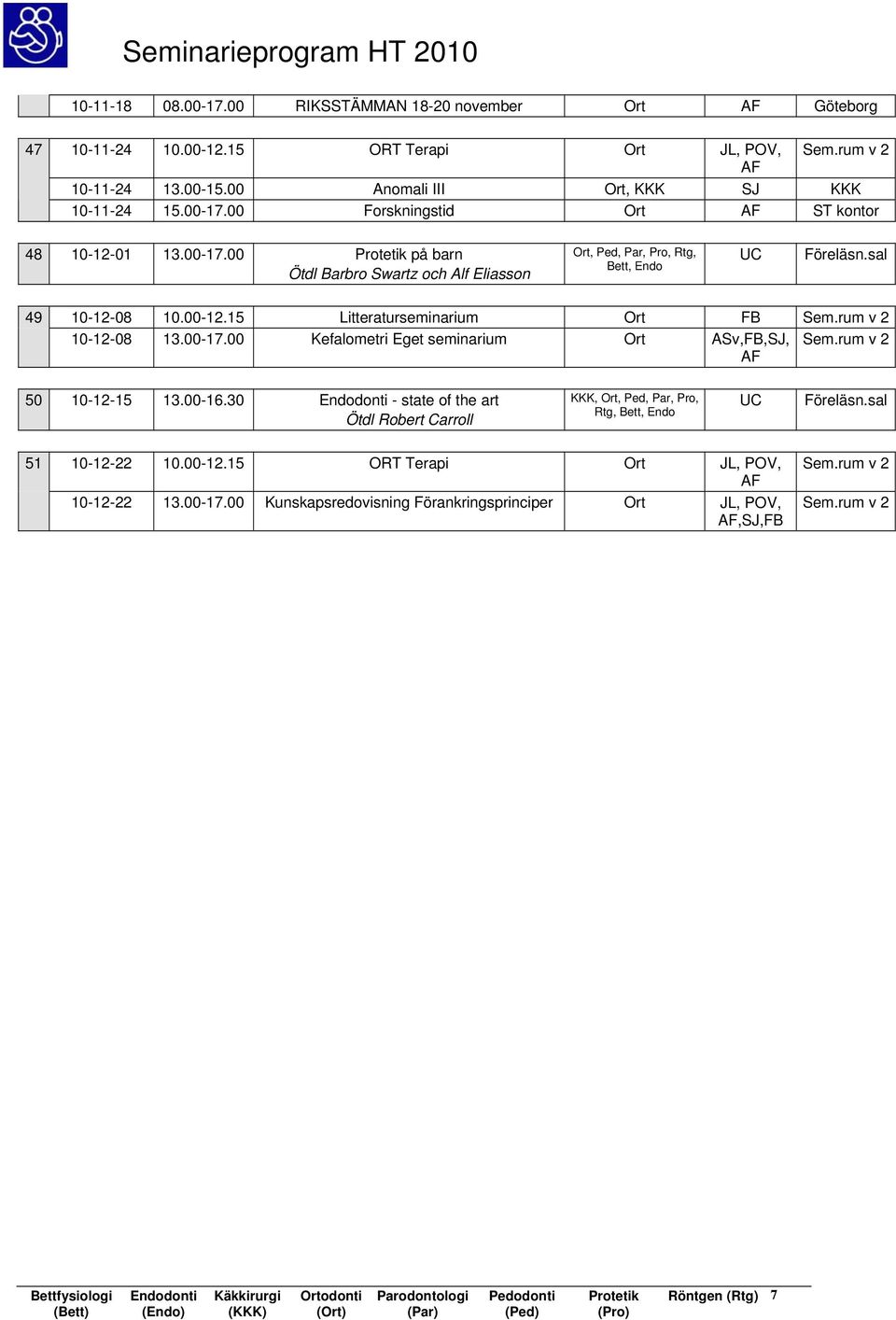 00-12.15 Litteraturseminarium Ort FB Sem.rum v 2 10-12-08 13.00-17.00 Kefalometri Eget seminarium Ort ASv,FB,SJ, Sem.rum v 2 50 10-12-15 13.00-16.