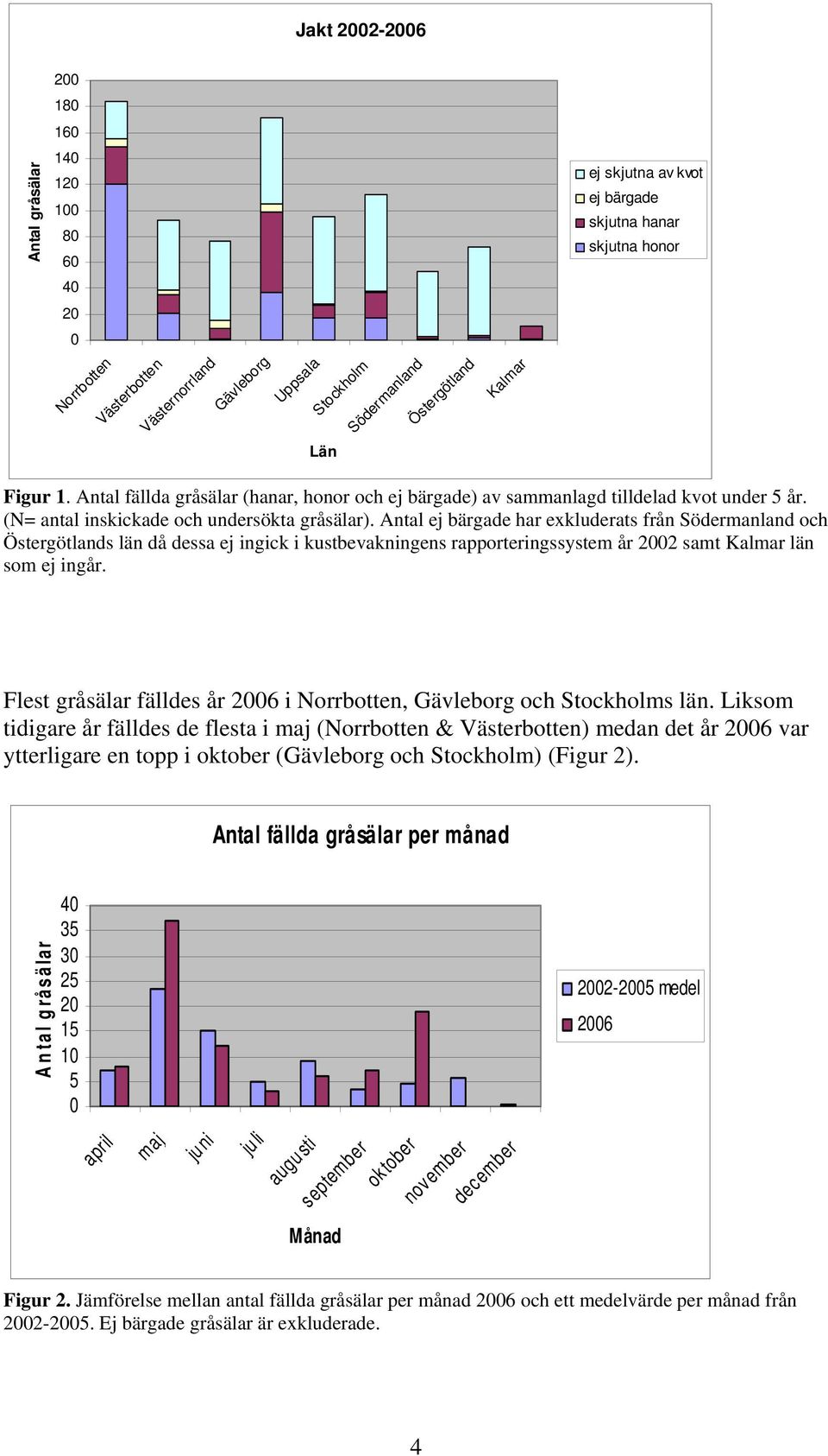 Antal ej bärgade har exkluderats från Södermanland och Östergötlands län då dessa ej ingick i kustbevakningens rapporteringssystem år 22 samt Kalmar län som ej ingår.