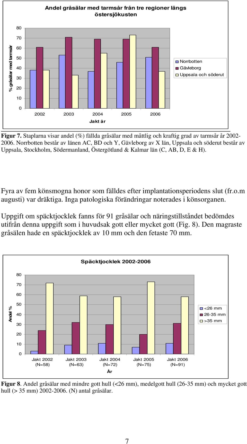 Norrbotten består av länen AC, BD och Y, Gävleborg av X län, Uppsala och söderut består av Uppsala, Stockholm, Södermanland, Östergötland & Kalmar län (C, AB, D, E & H).