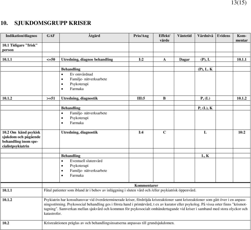 2 Om känd psykisk sjukdom och pågående behandling inom specialistpsykiatrin Utredning, diagnostik I:4 C L 10