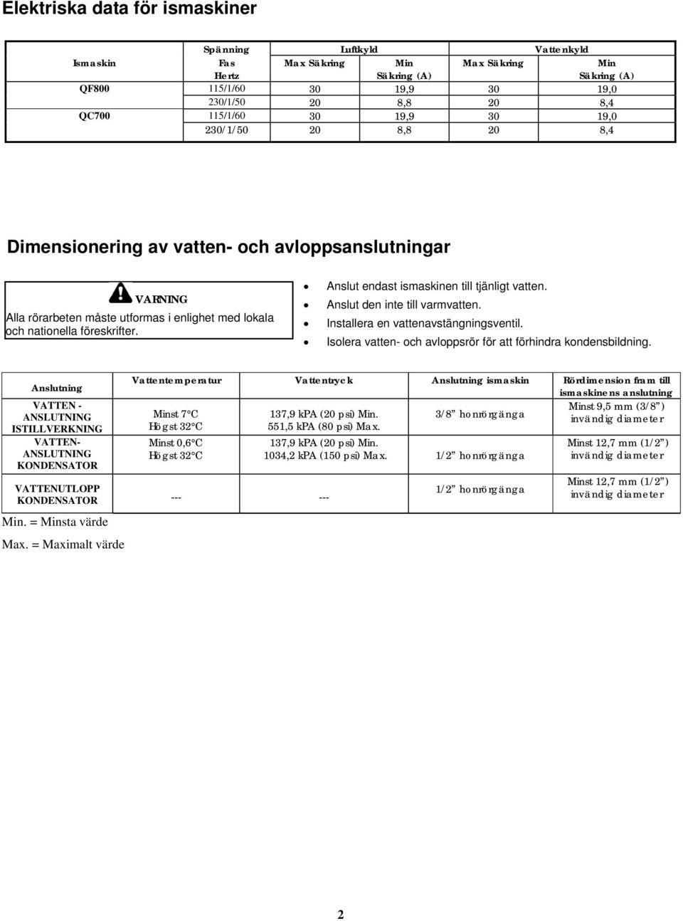 Anslut endast ismaskinen till tjänligt vatten. Anslut den inte till varmvatten. Installera en vattenavstängningsventil. Isolera vatten- och avloppsrör för att förhindra kondensbildning.