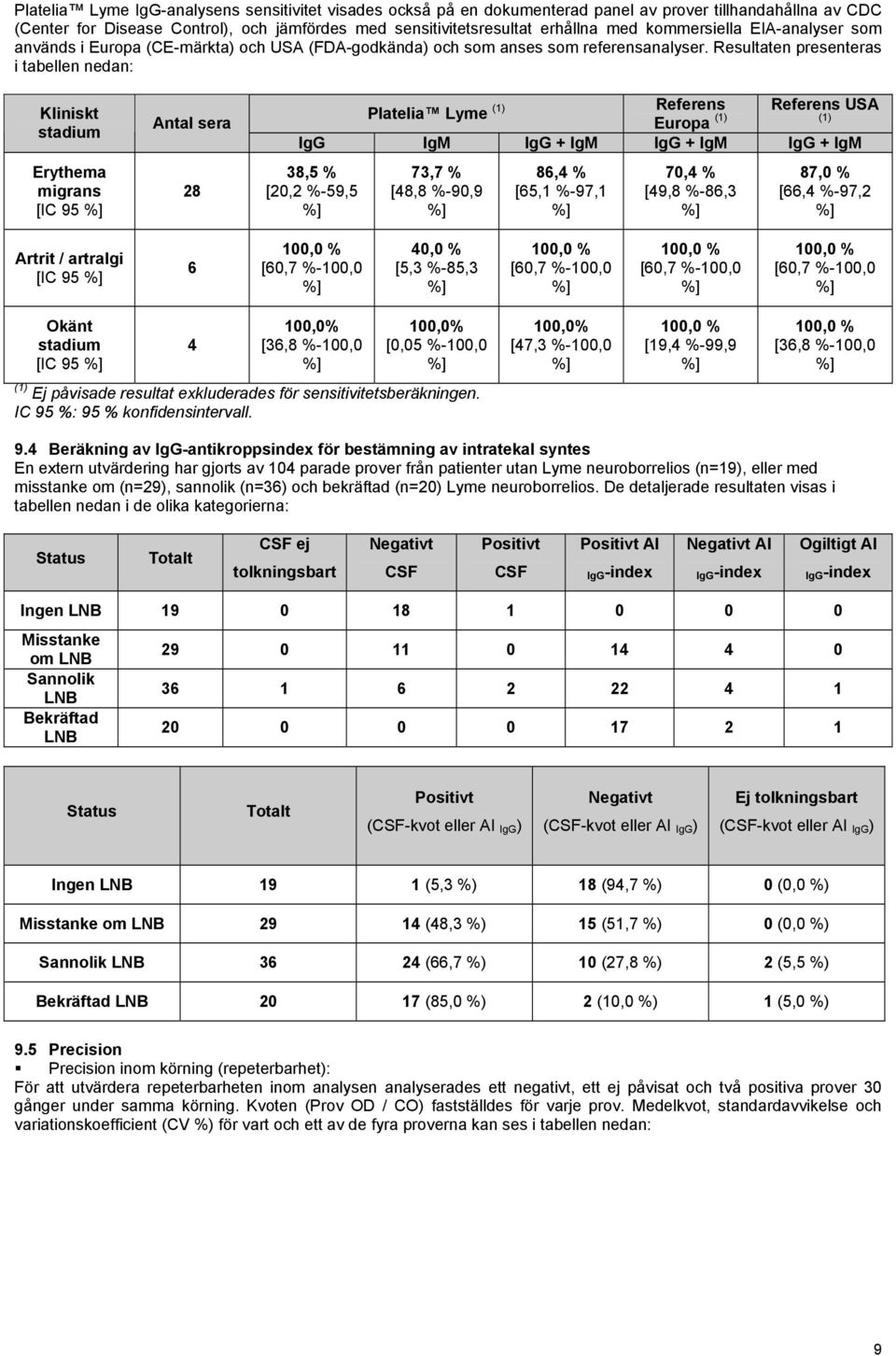 Resultaten presenteras i tabellen nedan: Kliniskt stadium Erythema migrans [IC 95 Antal sera 28 Platelia Lyme (1) Referens Referens USA Europa (1) (1) IgG IgM IgG + IgM IgG + IgM IgG + IgM 38,5 %