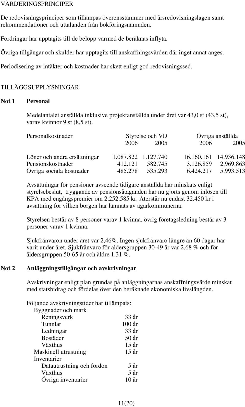 Periodisering av intäkter och kostnader har skett enligt god redovisningssed.