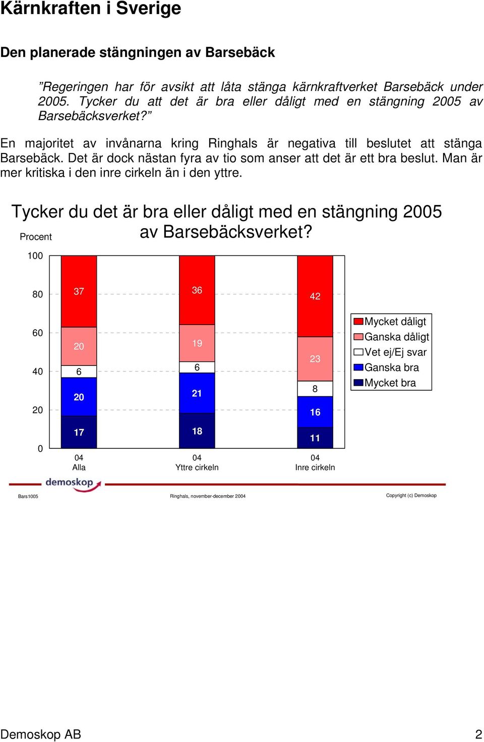 Det är dock nästan fyra av tio som anser att det är ett bra beslut. Man är mer kritiska i den inre cirkeln än i den yttre.