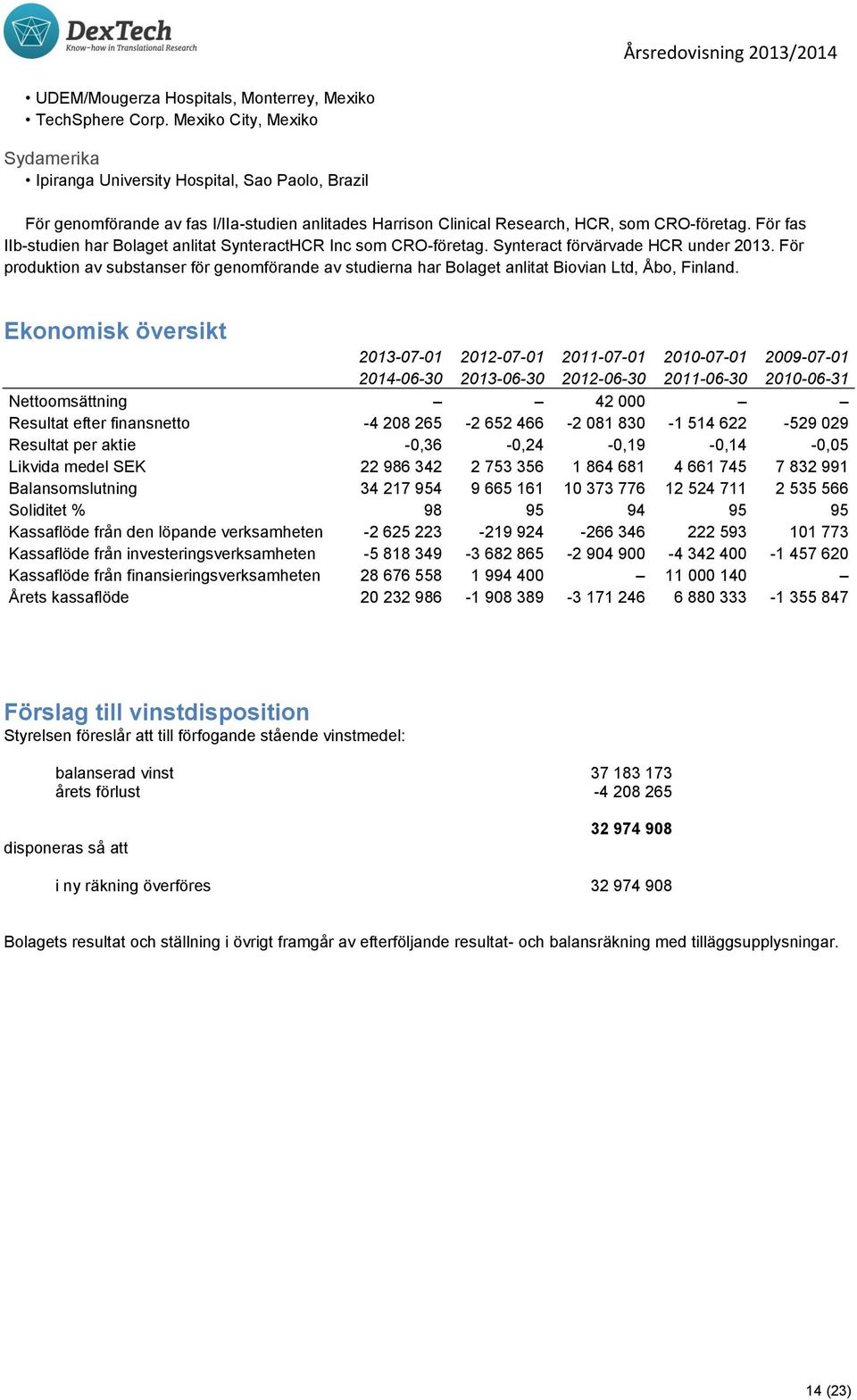 För fas IIb-studien har Bolaget anlitat SynteractHCR Inc som CRO-företag. Synteract förvärvade HCR under 2013.