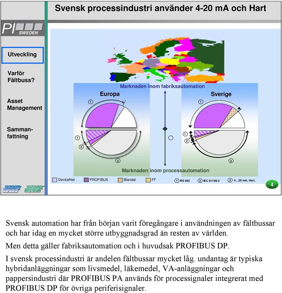 utbyggnadsgrad än resten av världen. Men detta gäller fabriksautomation och i huvudsak PROFIBUS DP. I svensk processindustri är andelen fältbussar mycket låg.