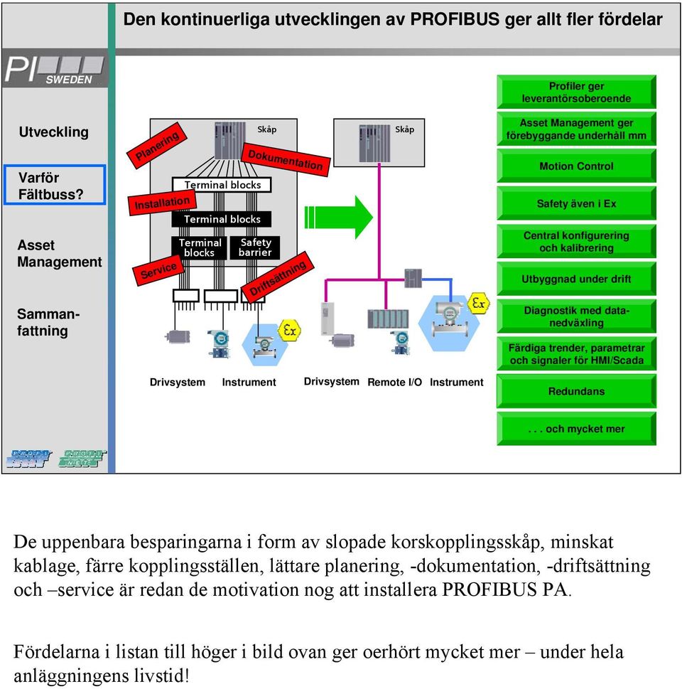 trender, parametrar och signaler för HMI/Scada Drivsystem Instrument Drivsystem Remote I/O Instrument Redundans.