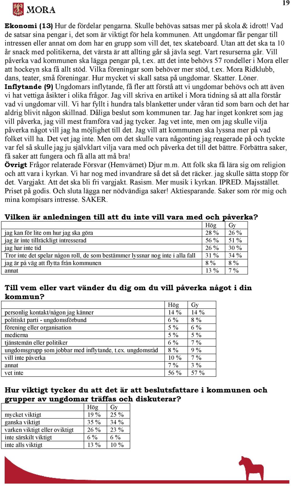 Vart resurserna går. Vill påverka vad kommunen ska lägga pengar på, t.ex. att det inte behövs 57 rondeller i Mora eller att hockeyn ska få allt stöd. Vilka föreningar som behöver mer stöd, t.ex. Mora Ridklubb, dans, teater, små föreningar.