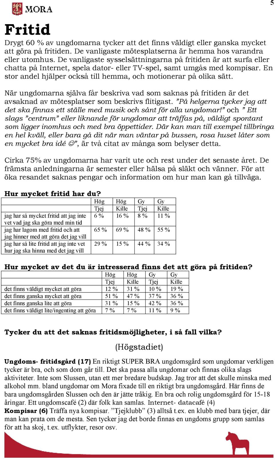 En stor andel hjälper också till hemma, och motionerar på olika sätt. När ungdomarna själva får beskriva vad som saknas på fritiden är det avsaknad av mötesplatser som beskrivs flitigast.