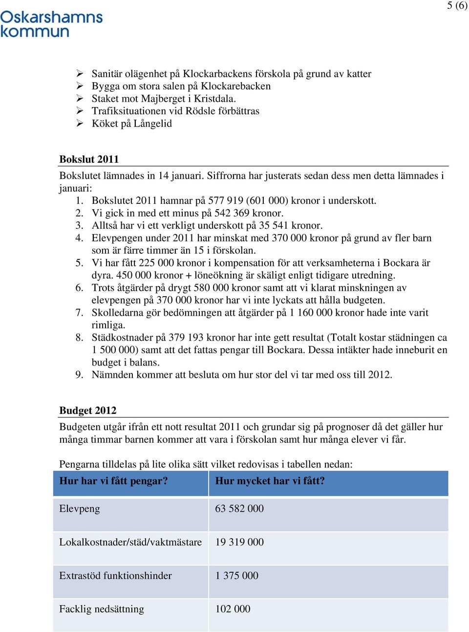 Bokslutet 2011 hamnar på 577 919 (601 000) kronor i underskott. 2. Vi gick in med ett minus på 542 369 kronor. 3. Alltså har vi ett verkligt underskott på 35 541 kronor. 4.