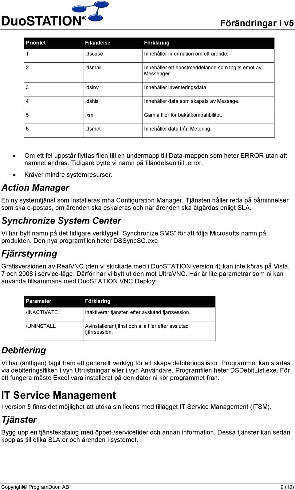 Om ett fel uppstår flyttas filen till en undermapp till Data-mappen som heter ERROR utan att namnet ändras. Tidigare bytte vi namn på filändelsen till.error. Kräver mindre systemresurser.