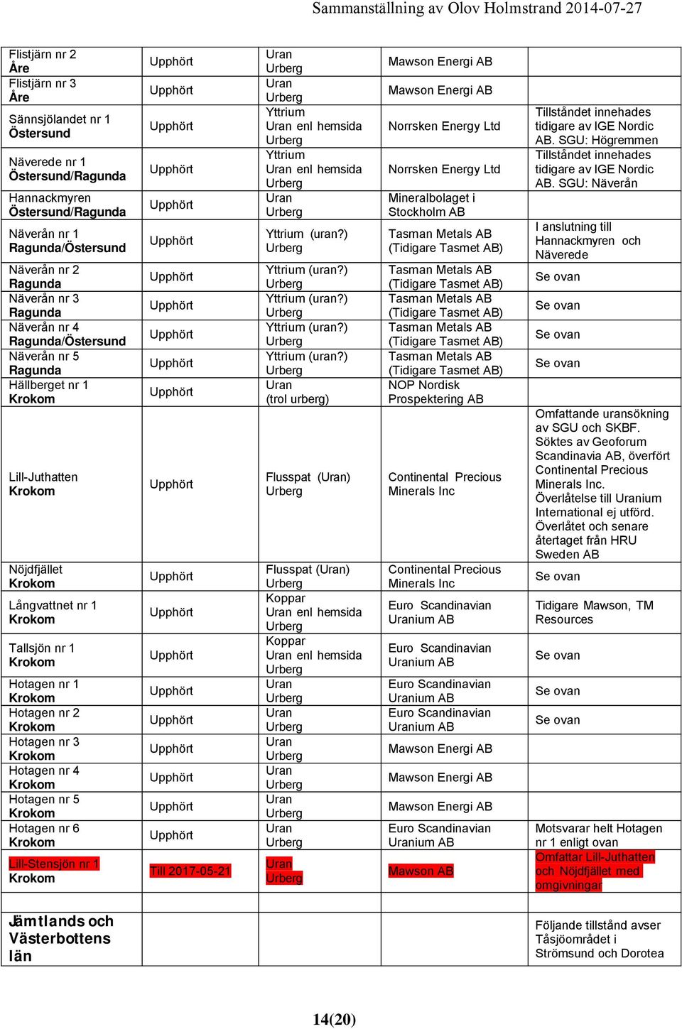 nr 6 Lill-Stensjön nr 1 2017-05-21 Yttrium enl hemsida Yttrium enl hemsida Yttrium (uran?) Yttrium (uran?