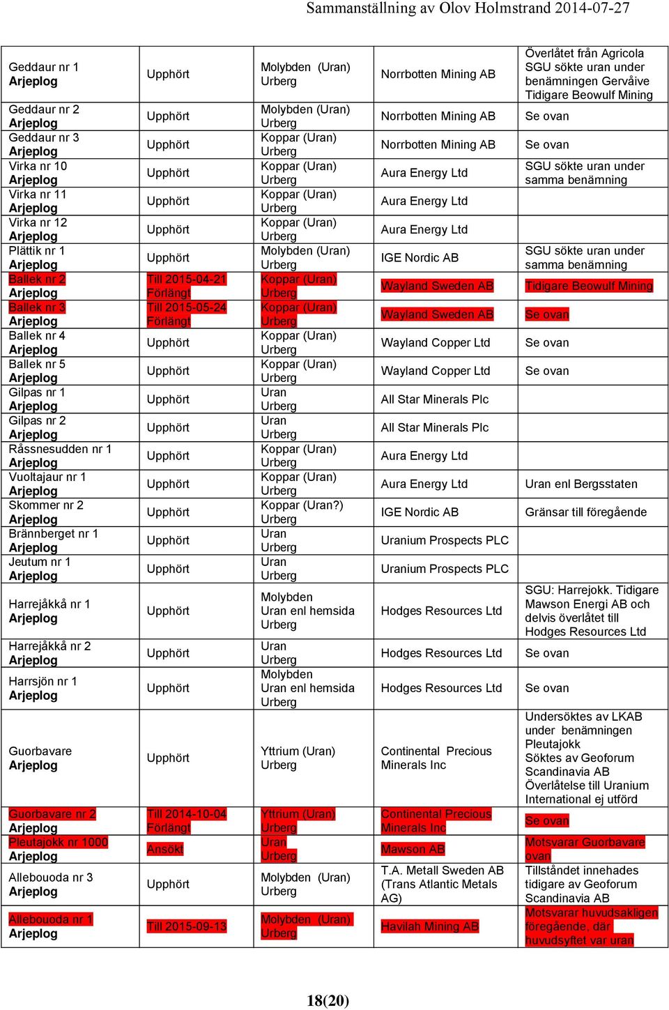 2015-09-13 () () () () () () () () () () () () () (?