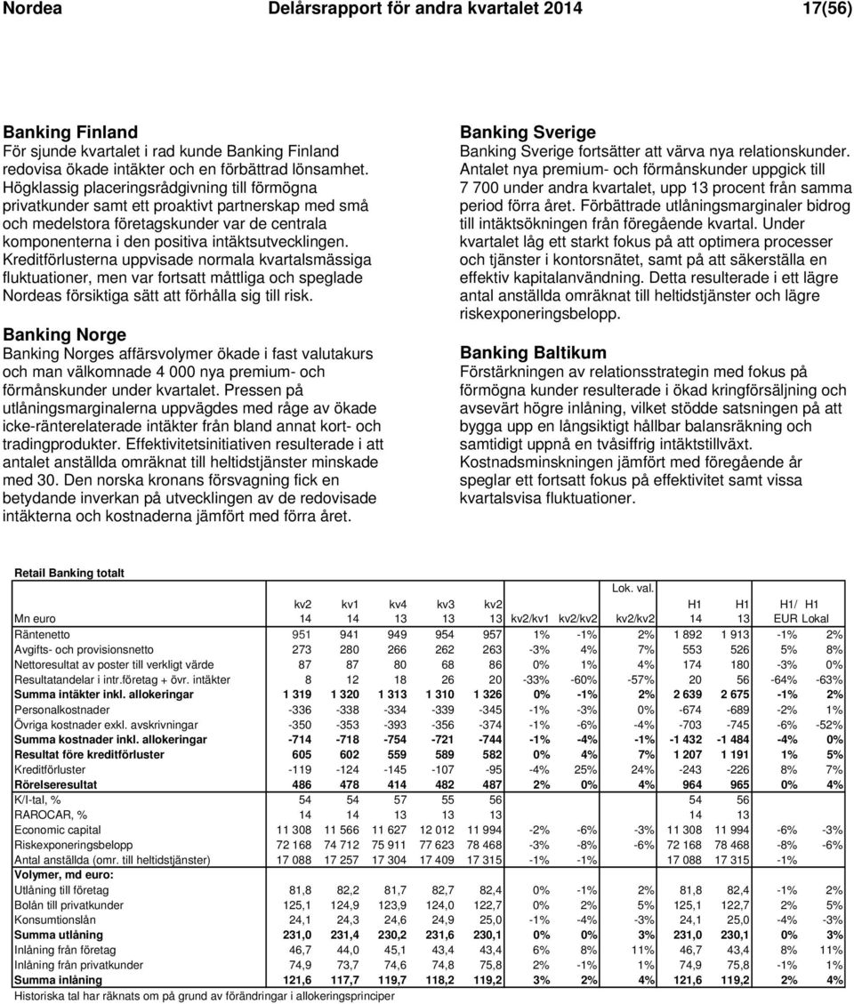 Kreditförlusterna uppvisade normala kvartalsmässiga fluktuationer, men var fortsatt måttliga och speglade Nordeas försiktiga sätt att förhålla sig till risk.