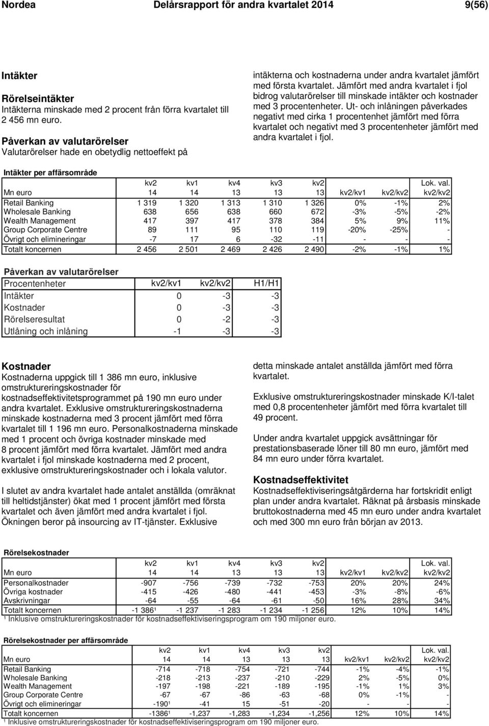 Jämfört med andra kvartalet i fjol bidrog valutarörelser till minskade intäkter och kostnader med 3 procentenheter.