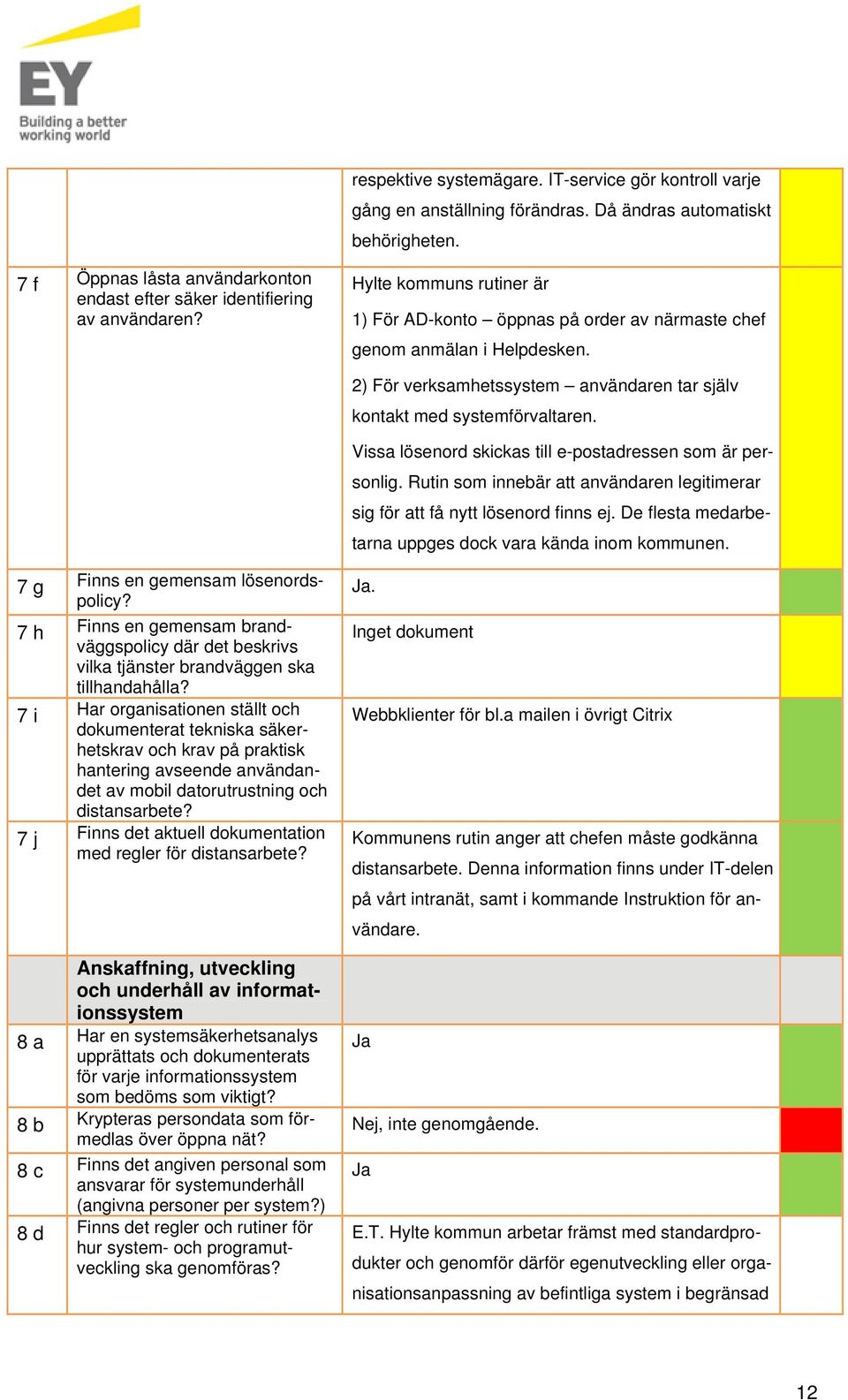 Vissa lösenord skickas till e-postadressen som är personlig. Rutin som innebär att användaren legitimerar sig för att få nytt lösenord finns ej.