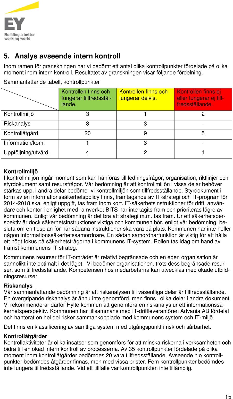 Kontrollen finns ej eller fungerar ej tillfredsställande. Kontrollmiljö 3 1 2 Riskanalys 3 3 - Kontrollåtgärd 20 9 5 Information/kom. 1 3 - Uppföljning/utvärd.