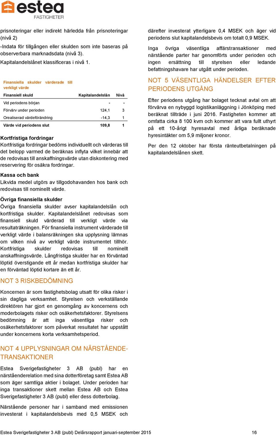 Finansiella skulder värderade till verkligt värde Finansiell skuld Kapitalandelslån Nivå Vid periodens början - - Förvärv under perioden 124,1 3 Orealiserad värdeförändring -14,3 1 Värde vid