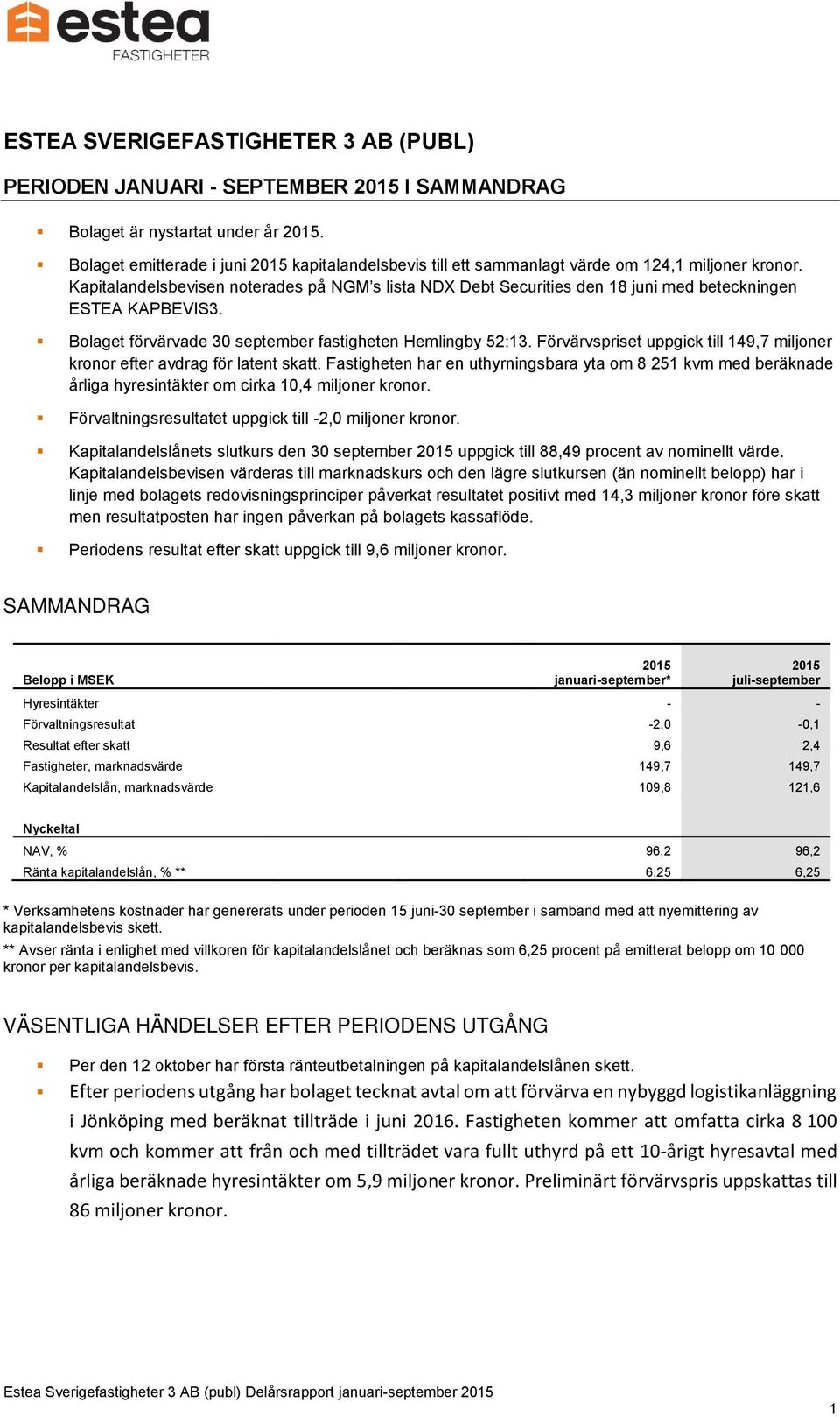 Kapitalandelsbevisen noterades på NGM s lista NDX Debt Securities den 18 juni med beteckningen ESTEA KAPBEVIS3. Bolaget förvärvade 30 september fastigheten Hemlingby 52:13.