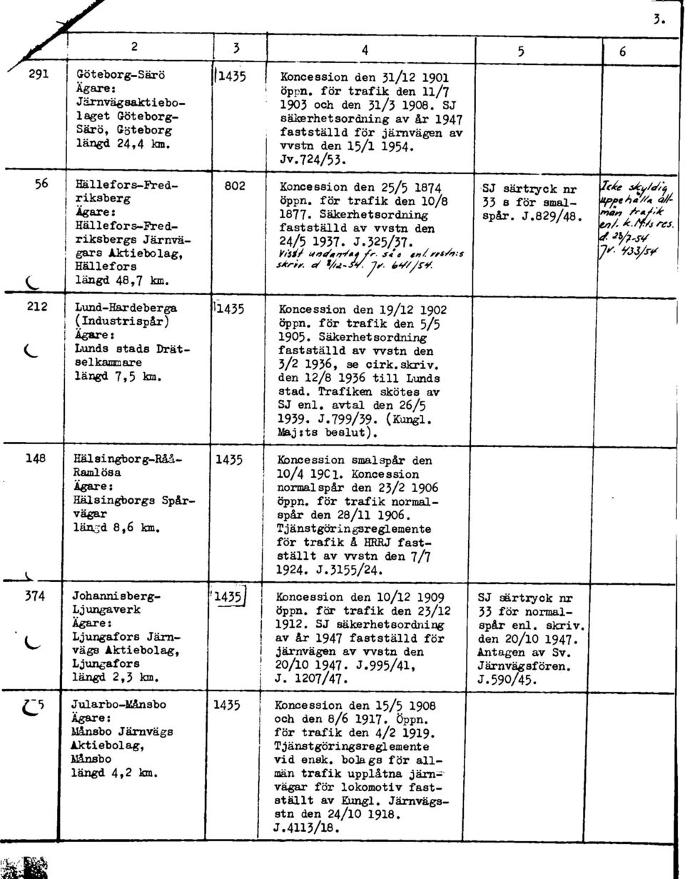 802 Koncession den 25/5 1874 10/é 1877«Säkerhetsordning fastställd av w s t n den 24/5 1937. J.325/37. Vtsdf aat/moyré fr. S<! Ö *»/ rf*at:s sartr. cf */u~sy. Jr. by/fty. 53 a för smalspår. J.829/48.