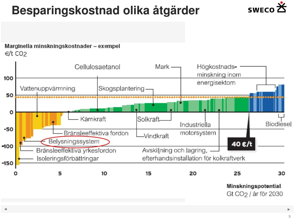 Brödtext Punktlista