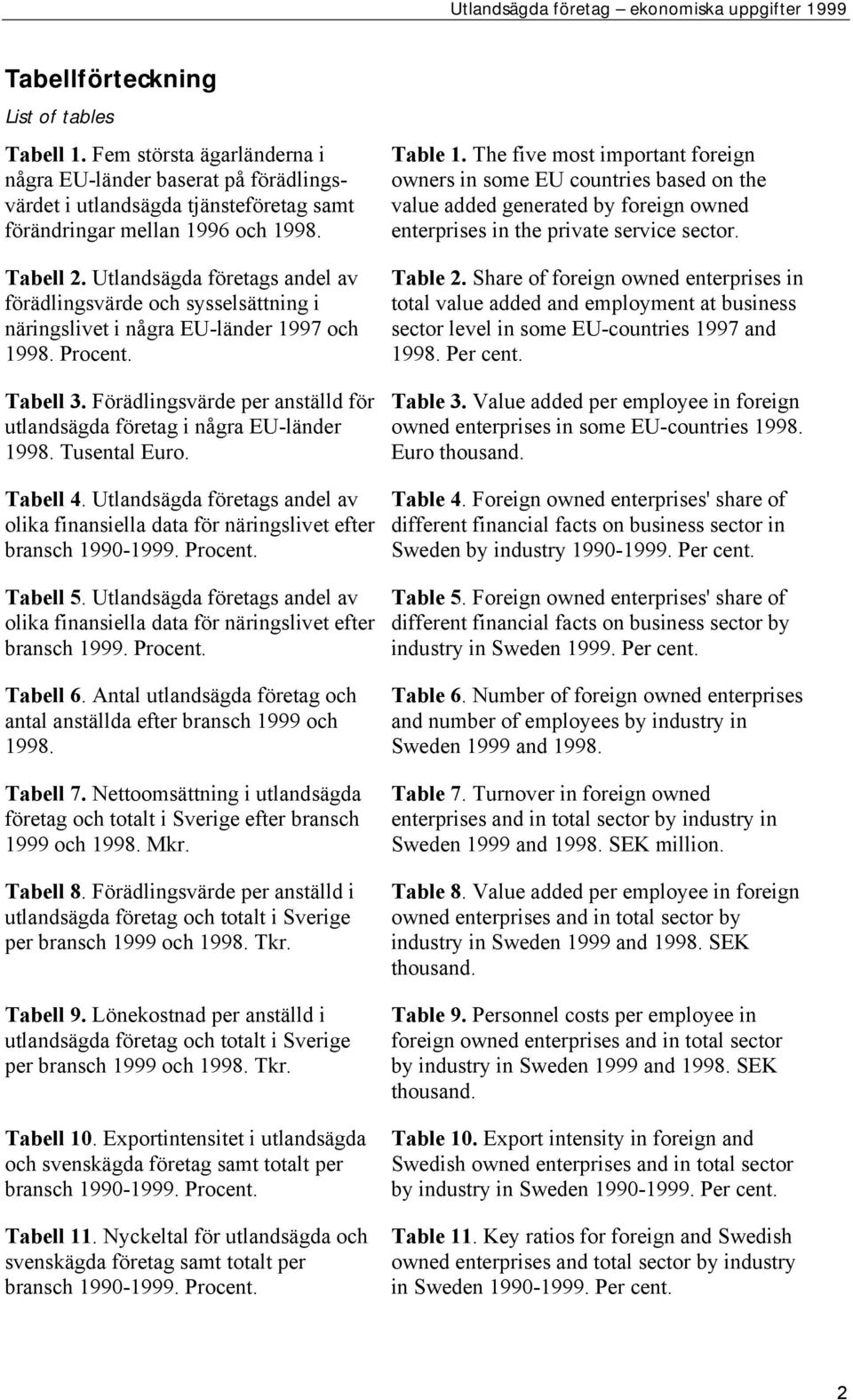 Förädlingsvärde per anställd för utlandsägda företag i några EU-länder 1998. Tusental Euro. Tabell 4. Utlandsägda företags andel av olika finansiella data för näringslivet efter bransch 1990-1999.